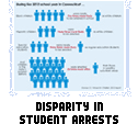 Graphic illustrating disparity in student arrests